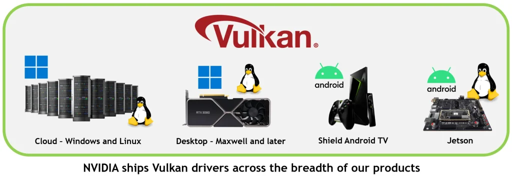 Properly Use Vulkan Support and GPU