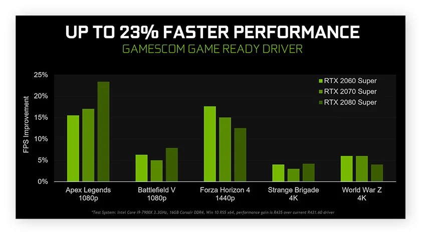 Hell let loose driver update increase fps