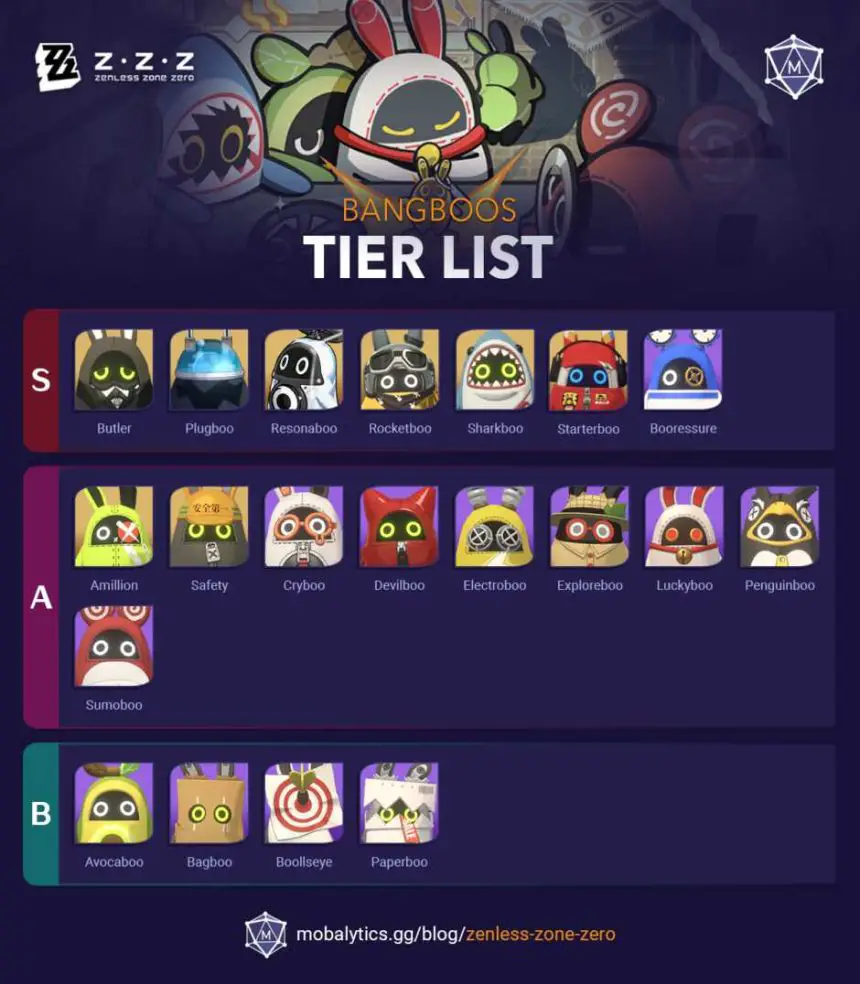 Zenless Zone Zero(ZZZ) Bangboo Tier List