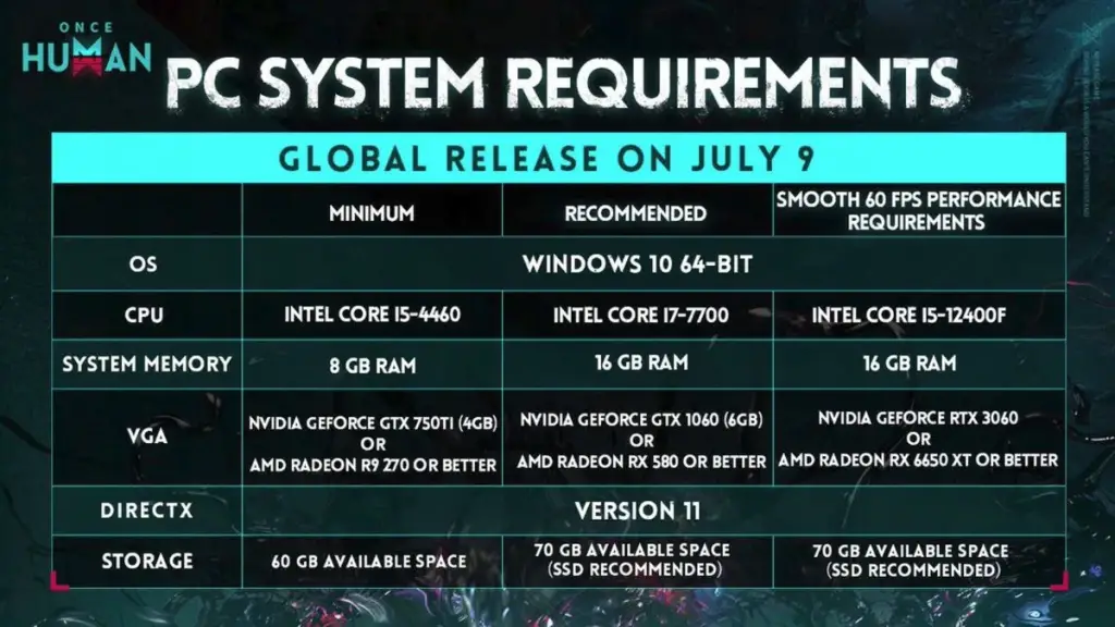 Fix Once Human Performance Issue